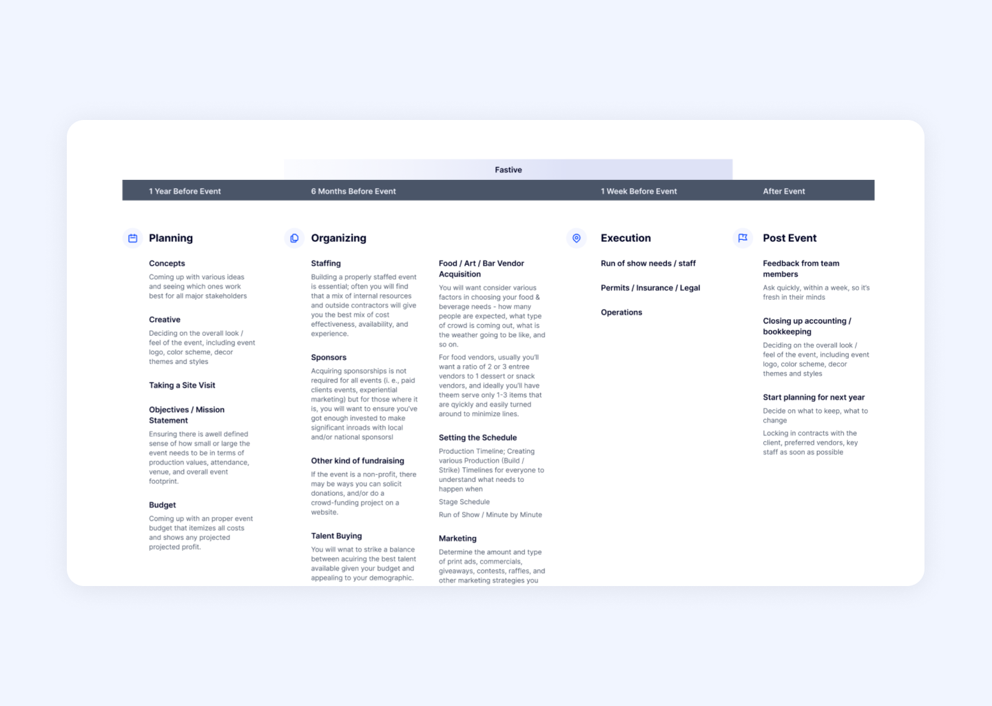 SXSW Tijdlijn Analyse