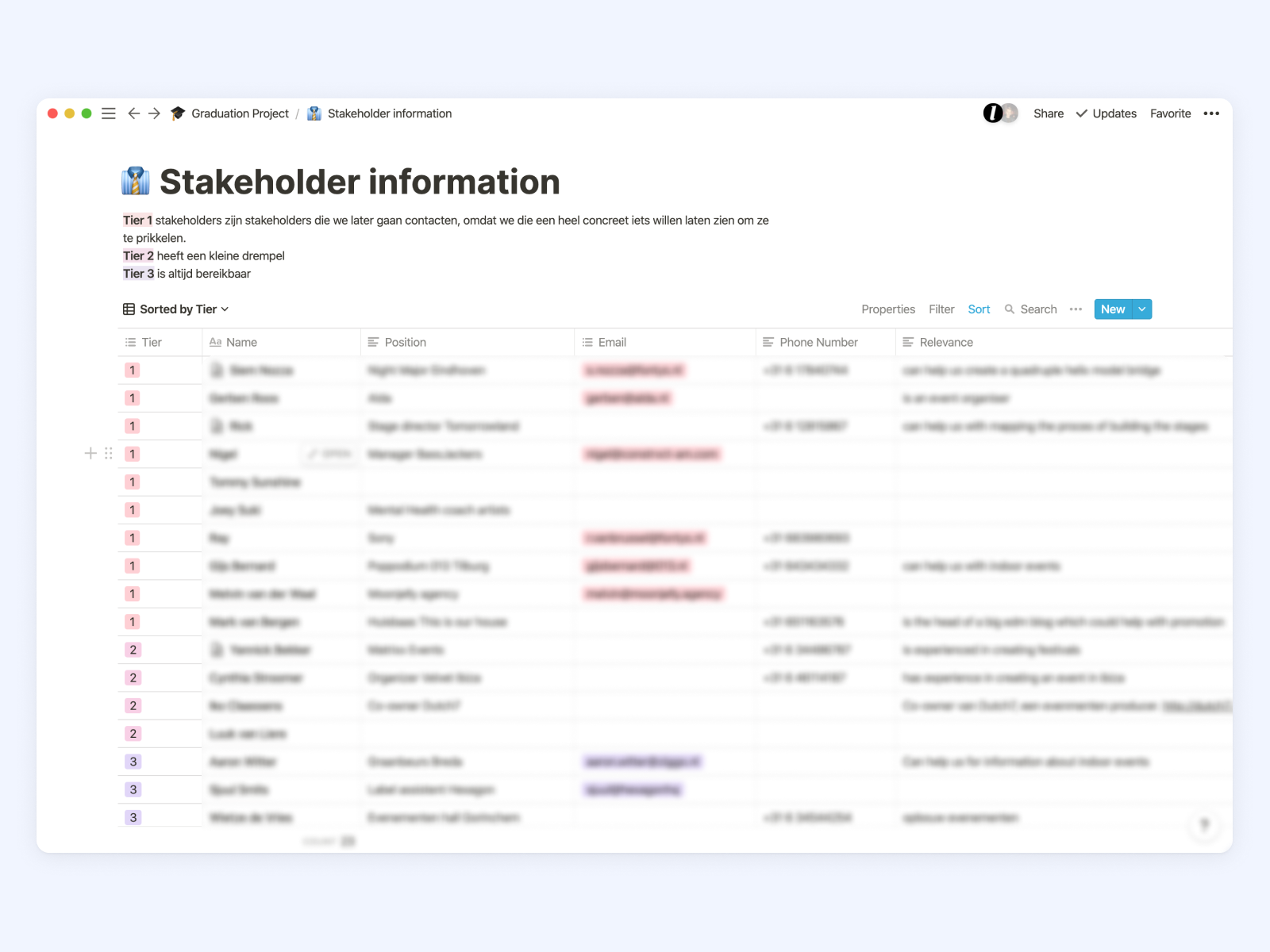 Lijst met stakeholders