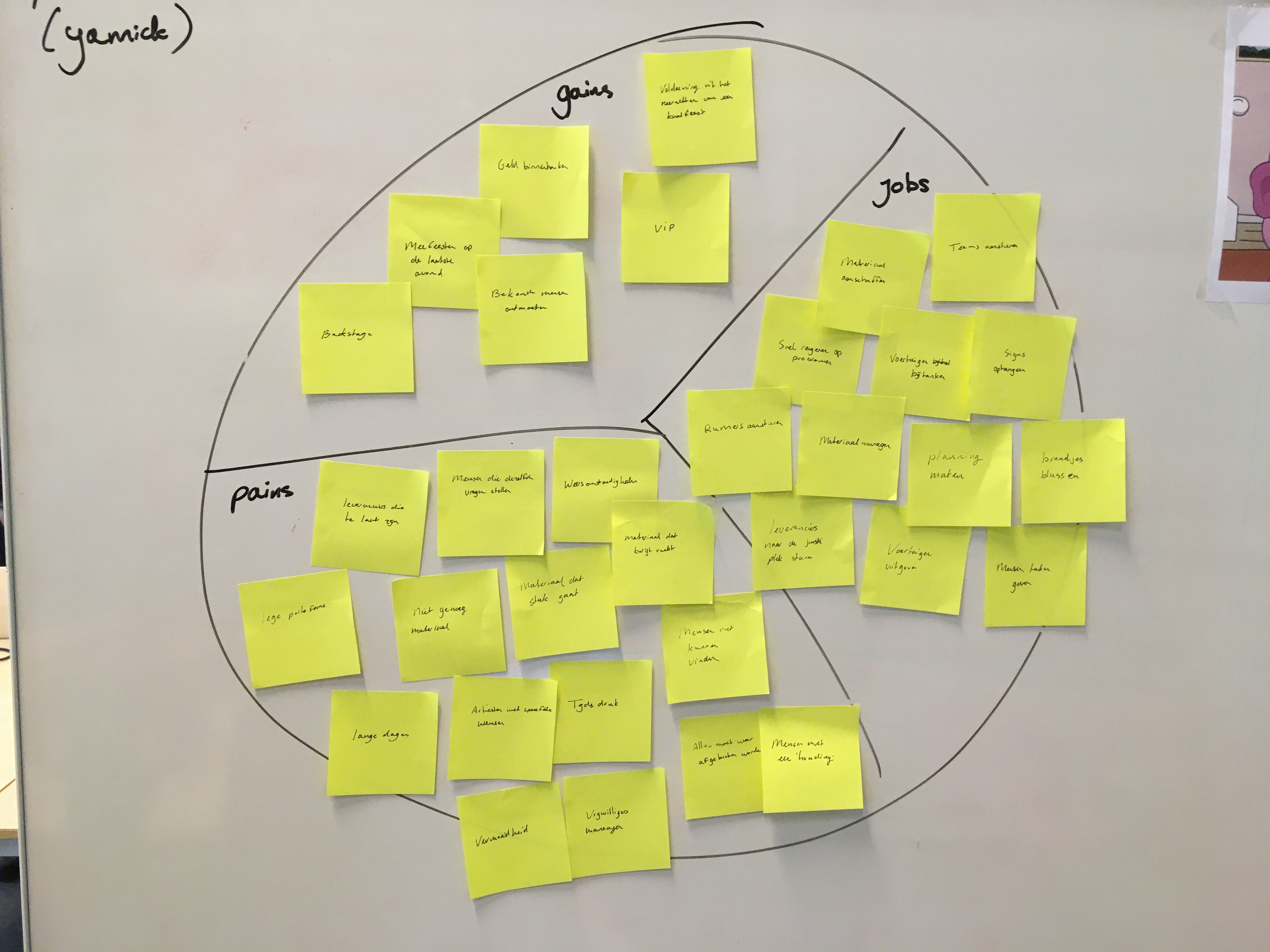 Google Analytics Demographic