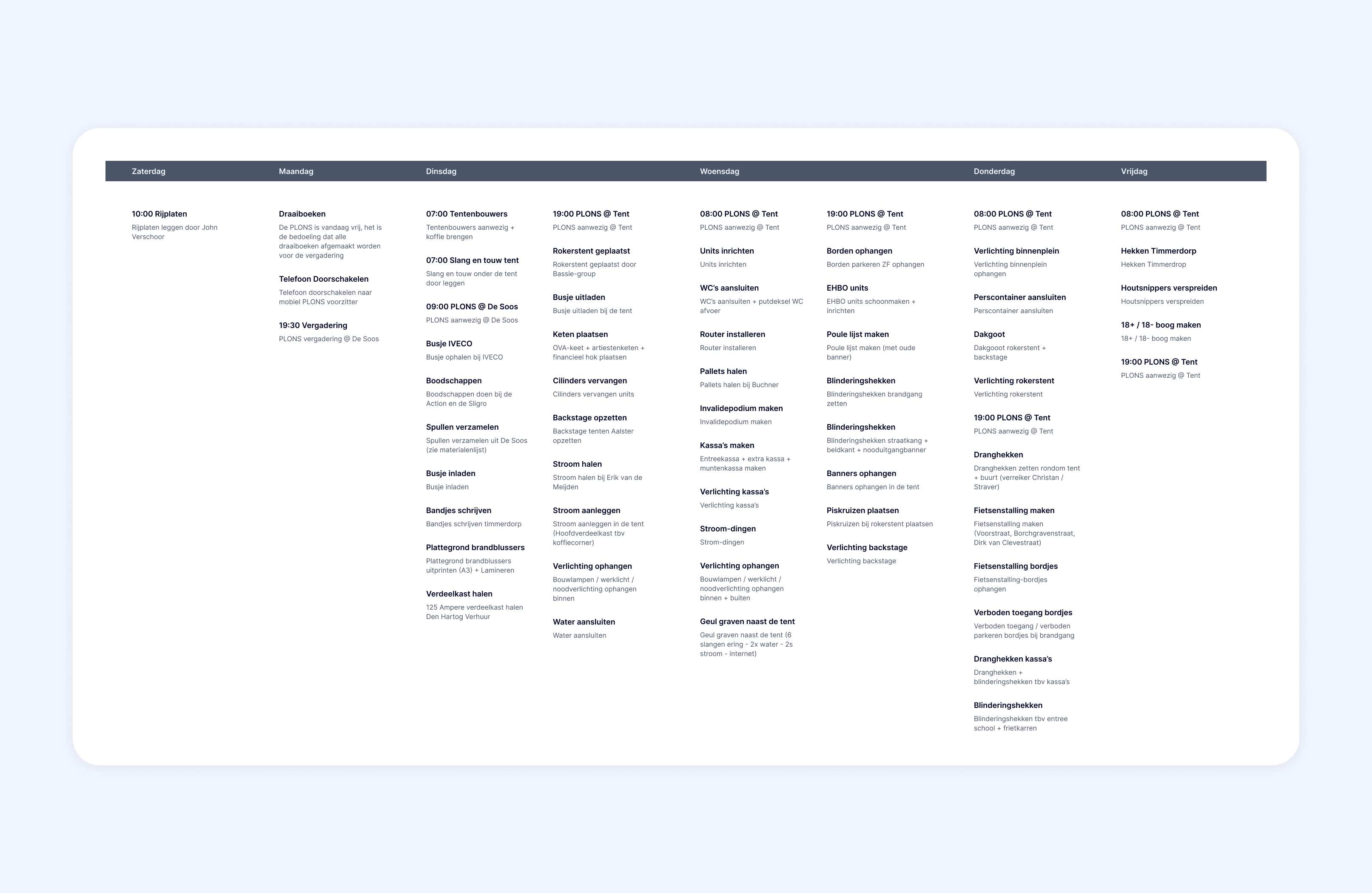 ZFA Tijdlijn Analyse